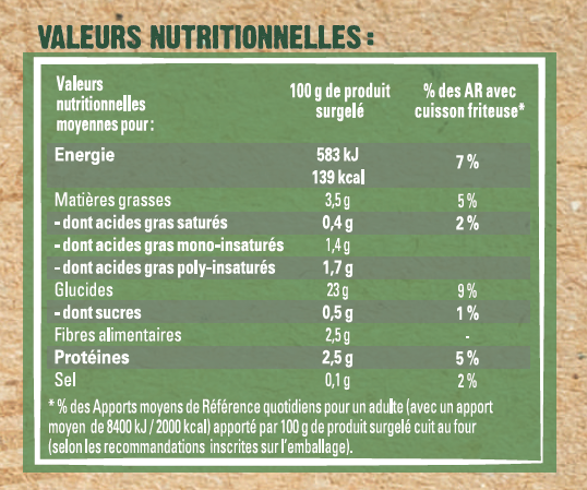 INFORMATIONS NUTRITIONNELLES